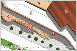 rosario03699 Maestranza de Ingenieros